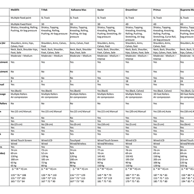 V-Comfort T-Rok 3D Smart Massage Chair V-comfort