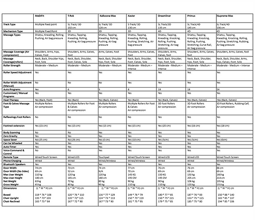 V-Comfort MeDiFit Massage Chair Massage chair V-comfort