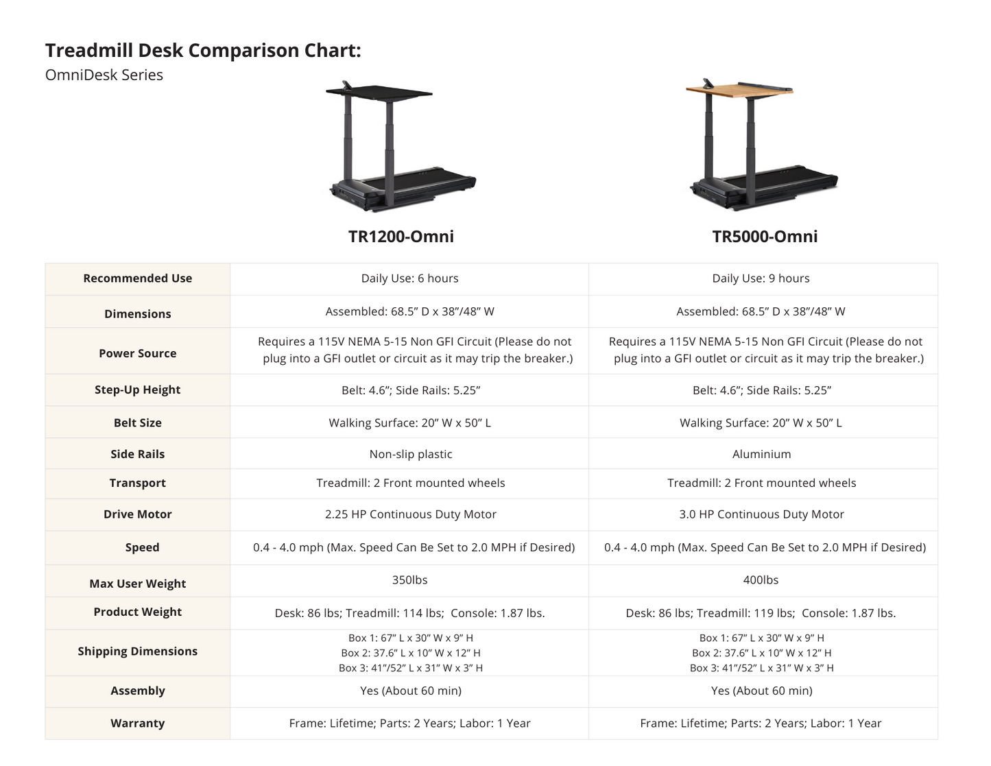 LifeSpan TR1200 Treadmill Desk with DT7 Omni Console